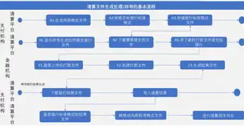 文件存储和对象存储有什么区别，深入解析，文件存储与对象存储的区别与应用场景