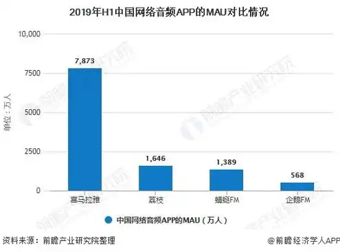 对象存储品牌有哪些，全球对象存储品牌盘点，市场格局与未来发展分析