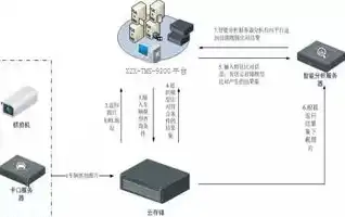 云 存储 服务器，云存储服务器，未来数据中心的基石与变革力量