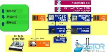 云 存储 服务器，云存储服务器，未来数据中心的基石与变革力量