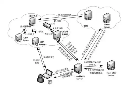 服务器对时功能，深入解析服务器对时功能，原理、应用与优化策略