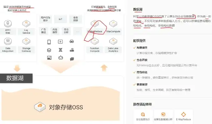 阿里云对象存储oss怎么用，阿里云对象存储OSS，全面解析，轻松上手云存储解决方案