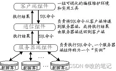 服务器的配置组成包括，深入解析服务器配置组成，关键组件与配置策略详解