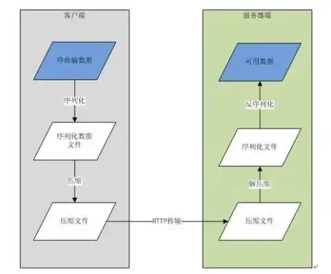 java文件上传到服务器，Java文件上传至服务器，实现高效文件传输与服务器存储的完整教程