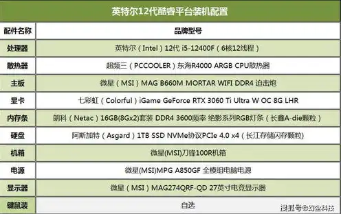 域名注册需要多少钱一年，全面解析，不同域名注册类型价格一览，揭秘域名注册费用真相！