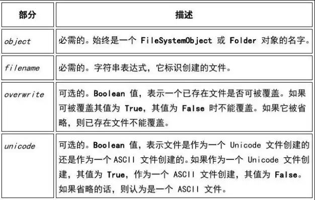 对象存储中一个文件包含哪些内容呢英语翻译， What Does a File Contain in an Object Storage System?