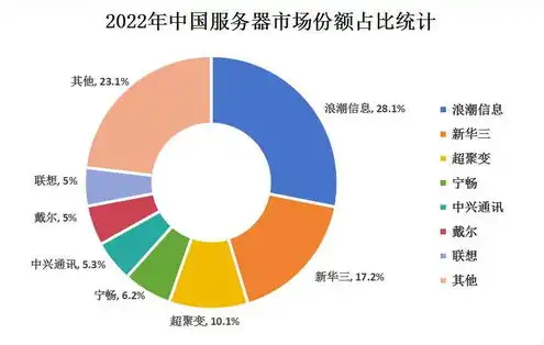 服务器行业龙头，2023年度中国服务器行业龙头企业排名及发展分析报告