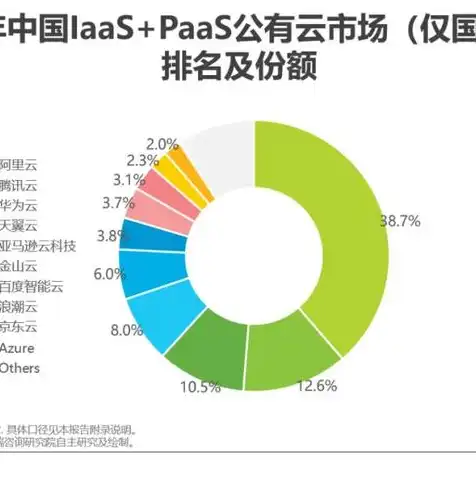 手机上云服务是什么意思，深入解析手机上云服务，定义、优势与实际应用