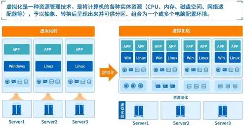 服务器虚拟化软件排名，2023年服务器虚拟化软件排名，深入解析市场格局与未来发展