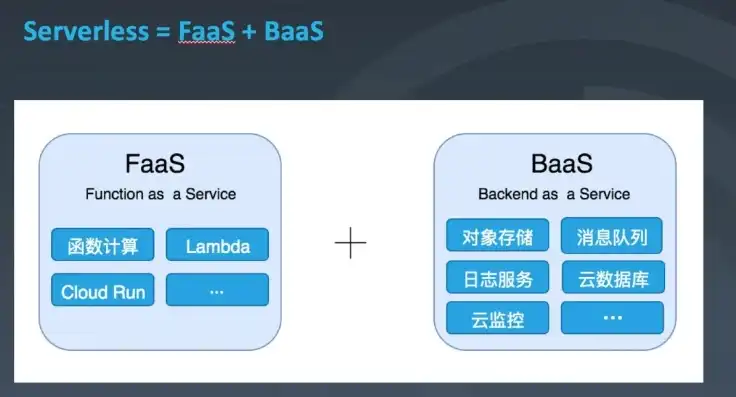 云服务器可以用来干什么呢啊英文，Unveiling the Versatile Uses of Cloud Servers: Beyond the Basics