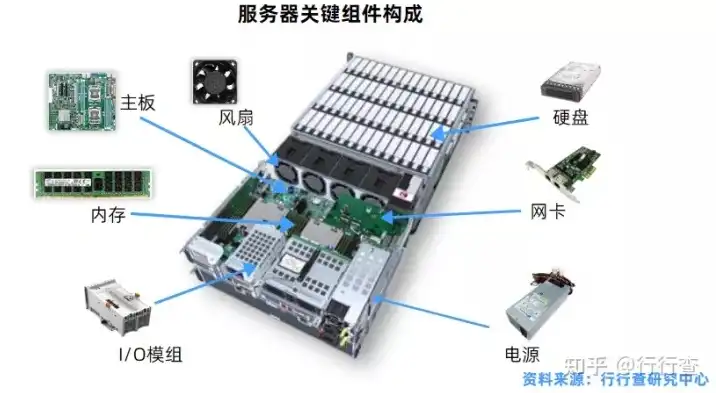 存储服务器的作用，存储服务器，组成结构及功能解析