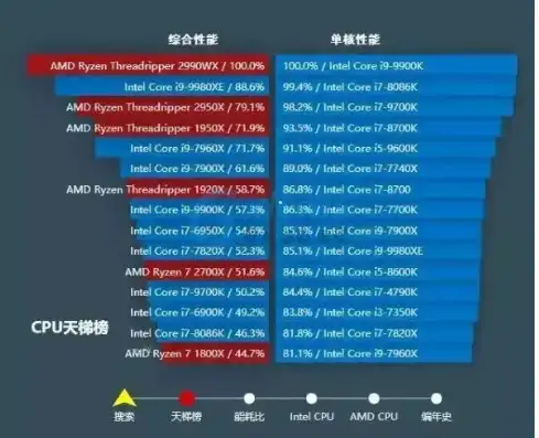 dell服务器cpu，戴尔1U服务器巅峰配置解析，揭秘最高端CPU性能解析与选购指南