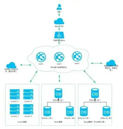 腾讯云对象存储cos，深入解析腾讯云对象存储COS，架构、功能与优势详解