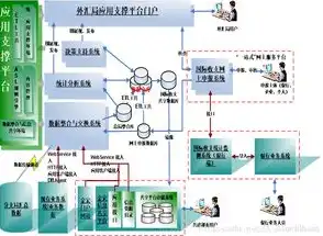 对象存储集成包括哪些，对象存储集成，技术架构、应用场景与最佳实践解析