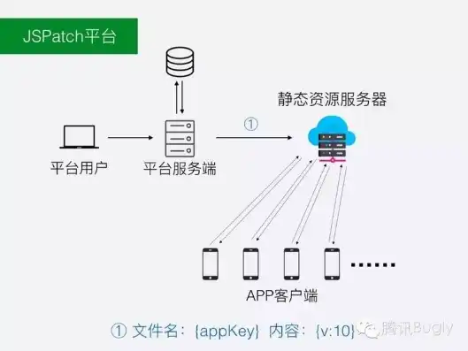 php服务器app，深入解析PHP服务器下载，应用场景、优势与实现方法