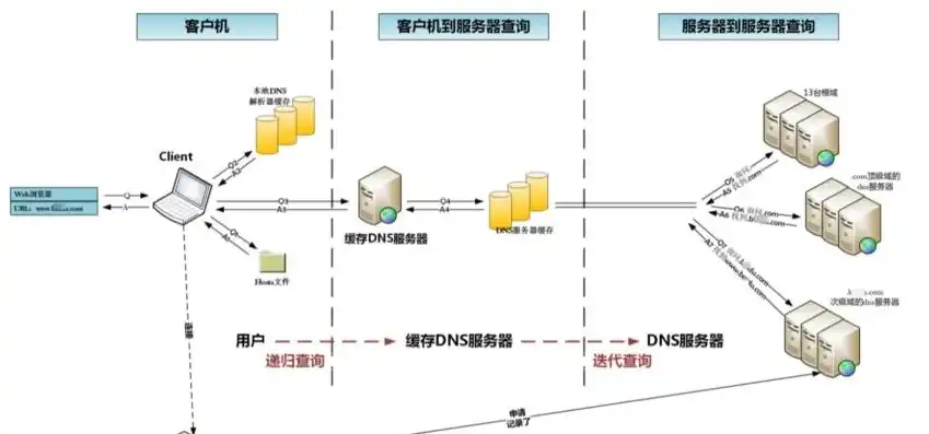 服务器存放地址怎么查询，深入解析，如何查询服务器存放地址，全方位揭秘服务器存储奥秘