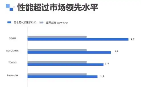 云服务器运算性能指标，云服务器运算性能深度解析，指标解读与应用策略