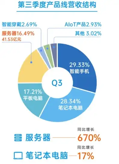 中国服务器密码机厂商排名榜，2023年中国服务器密码机厂商排行榜，技术实力与市场占有率双丰收