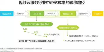 日本云服务公司有哪些，日本云服务行业概览，主要企业及其服务特色