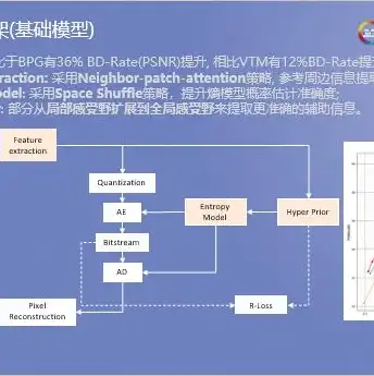 cdn比对象存储便宜吗为什么，CDN与对象存储成本对比分析，价格优势与适用场景全解析