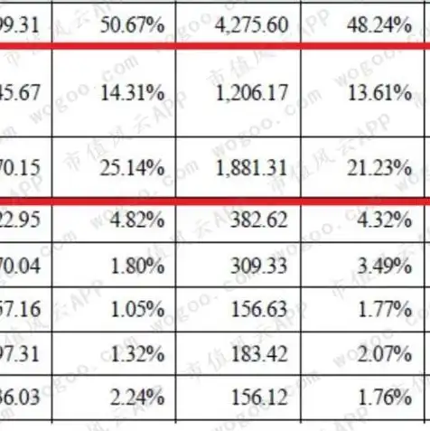 cdn比对象存储便宜吗为什么，CDN与对象存储成本对比分析，价格优势与适用场景全解析