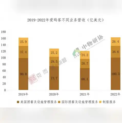 国内云服务市场排名，2023年国内云服务市场最新排名，市场份额与竞争格局解析