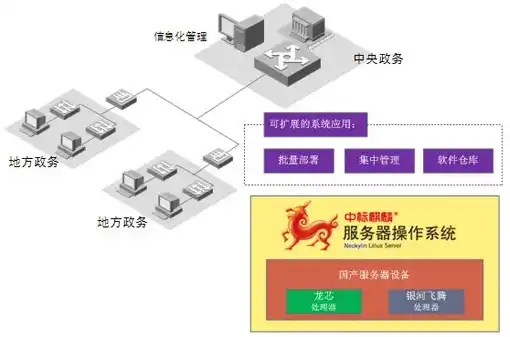 服务器系统叫什么名称，深入解析我国服务器系统麒麟，技术特点与应用前景