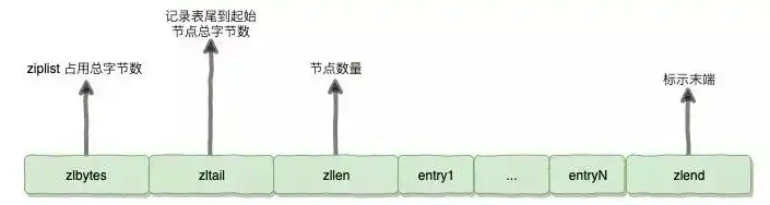 对象存储 速度，对象存储传输速度的计算方法及实际案例分析