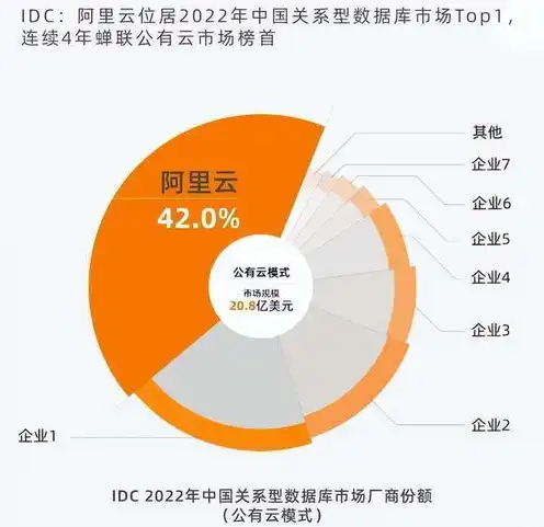 全球十大云服务器排名最新排行榜第一名，全球云计算领域领军者，揭秘全球十大云服务器排名最新榜首——AWS的卓越表现