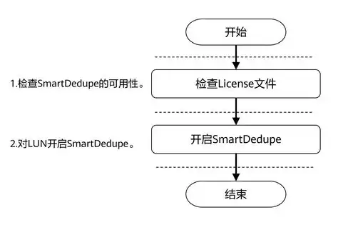 对象存储的概念是什么，对象存储，技术原理、应用场景及未来发展趋势详解