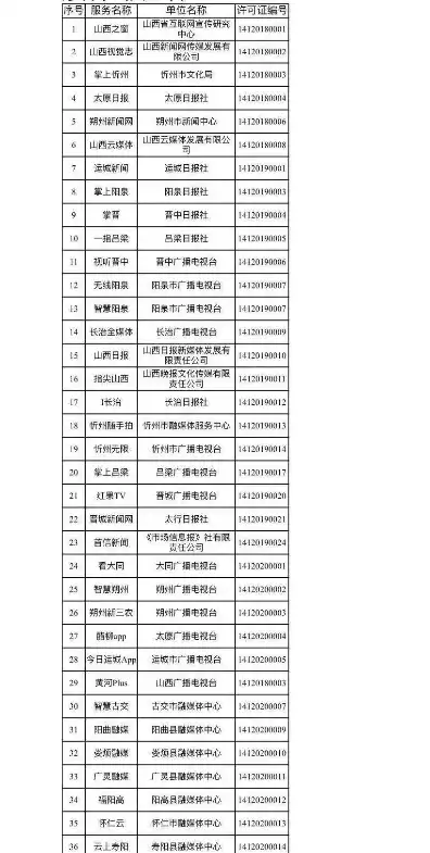 网站域名注册机构如何查询明细信息表，详解网站域名注册机构明细信息查询方法及步骤