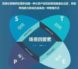 对象存储的概念是什么，对象存储，技术原理、应用场景及未来发展趋势详解