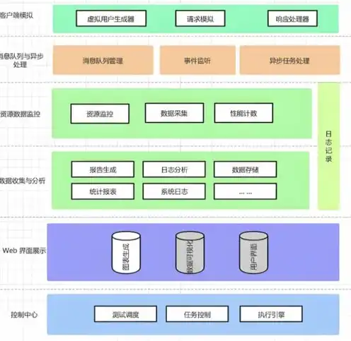 云服务器的测试环境分析，云服务器测试环境优化策略及实践分析