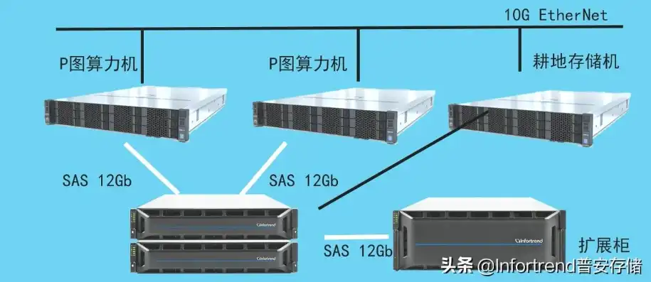 阿里云主机，深入剖析阿里云主机Chia，高性能计算时代的得力助手