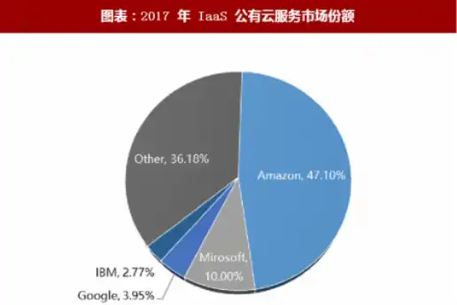 对象存储 对比，对象存储服务市场对比分析，云服务巨头竞相布局，谁将脱颖而出？