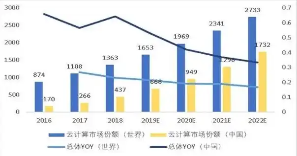 对象存储 对比，对象存储服务市场对比分析，云服务巨头竞相布局，谁将脱颖而出？