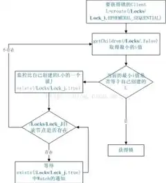 对象存储是什么存储，深入解析对象存储，定义、原理及应用场景