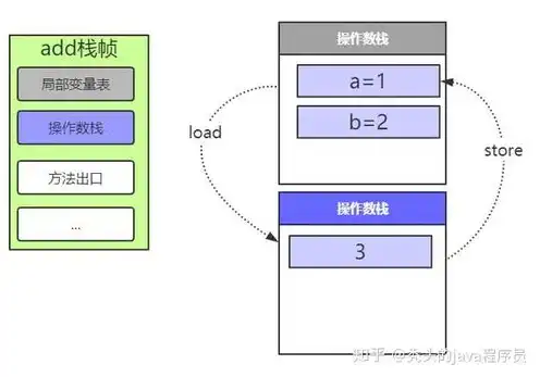 对象存储是啥，深入解析，对象存储与本地存储的全方位对比