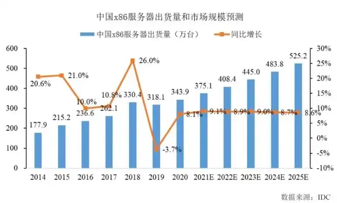 服务器寿命国家标准是多少，我国服务器寿命国家标准解析，标准寿命与实际应用中的挑战与对策