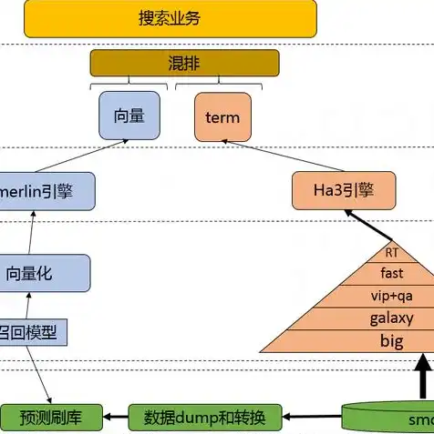 b站3亿用户量服务器是什么，揭秘B站3亿用户量服务器，背后的技术架构与挑战