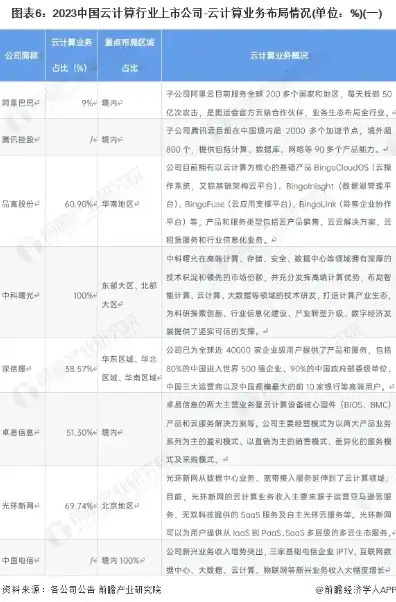 云服务器厂商价格排名，2023年云服务器厂商价格排名，揭秘行业价格战与市场格局