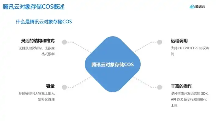 腾讯云cos对象存储价格是多少，腾讯云COS对象存储价格解析，全面了解性价比与优惠政策