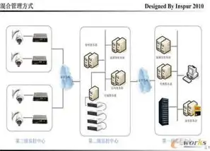 对象储存oss怎么用，深入解析对象存储OSS，使用技巧与缓存清理方法详解