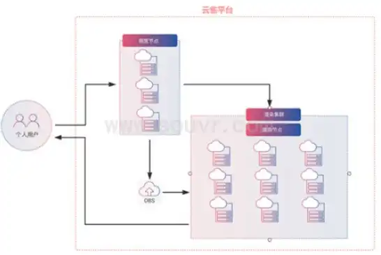 华为对象存储私有化部署怎么设置，华为对象存储私有化部署实战指南，详细设置与优化策略