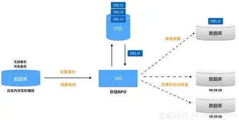 oss和云盘，深入解析，OSS与云服务器之间的差异与应用场景分析