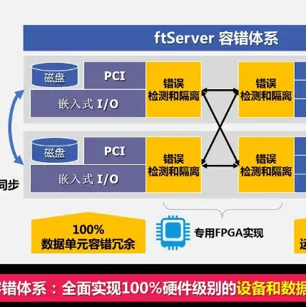 服务器属于什么系统类型，深入解析不同类型服务器系统，性能与优化的完美融合