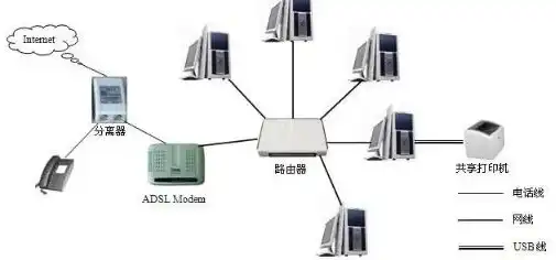 局域网共享服务器软件是什么，局域网共享服务器软件，打造高效便捷的局域网协作环境