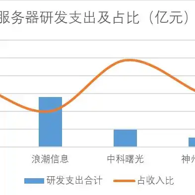 云服务器属于固定资产吗，云服务器，无形资产的转型之路及其财务处理探讨