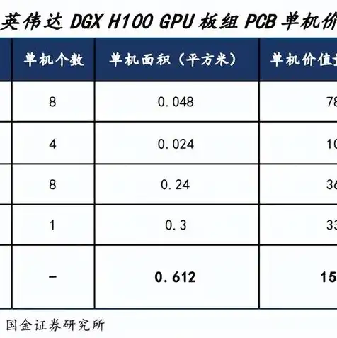 h100gpu服务器价格，NVIDIA H100 GPU服务器价格解析，性能与成本的完美平衡