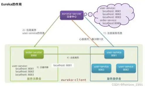 云服务英文缩写，Understanding Cloud Service Abbreviations: A Comprehensive Guide